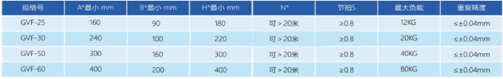 高負載，大工裝循環(huán)線體